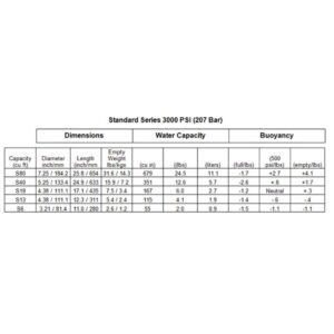 Alternative view of Catalina Aluminium Scuba Cylinders 207 Bar – S80/S40/S18/S13