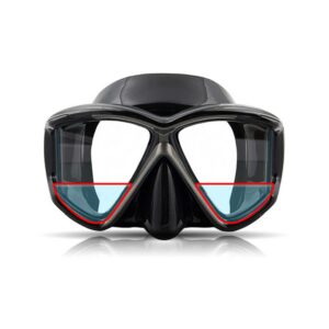 Custom Prescription Gauge Reader Lenses