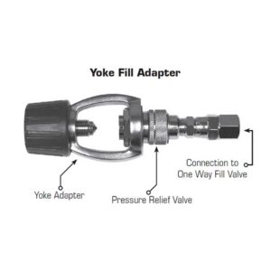Alternative view of H2Odyssey FA-1 Yolk Filling Adaptor